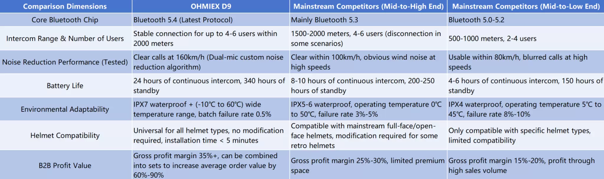 OHMIEX D9 مقابل بدائل السوق
